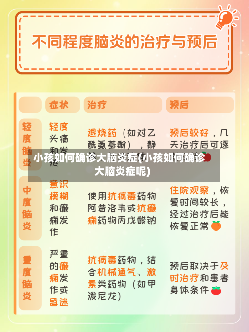 小孩如何确诊大脑炎症(小孩如何确诊大脑炎症呢)-第2张图片