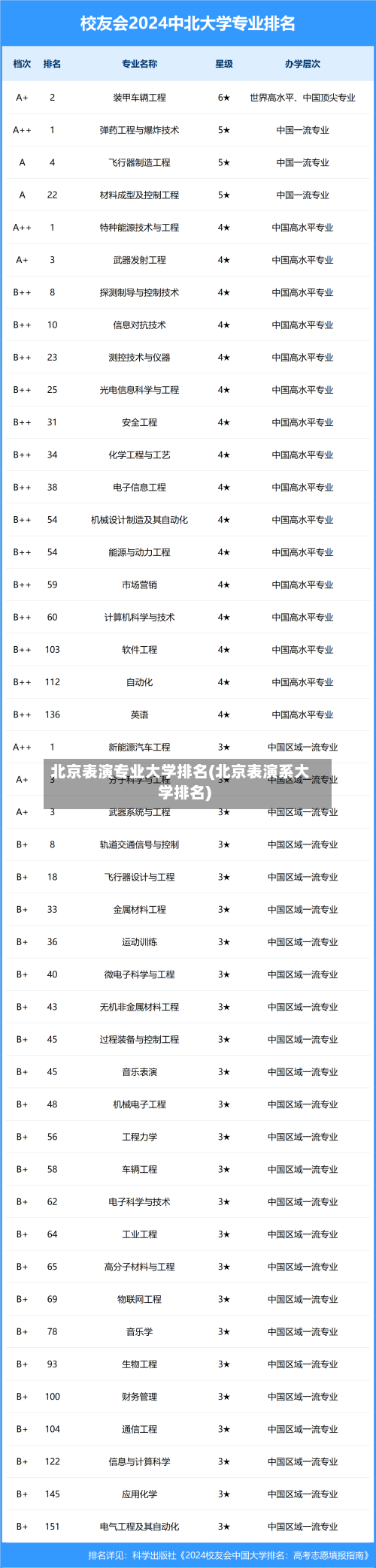 北京表演专业大学排名(北京表演系大学排名)-第2张图片