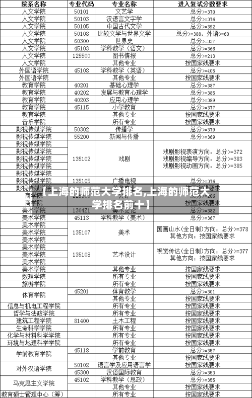 【上海的师范大学排名,上海的师范大学排名前十】