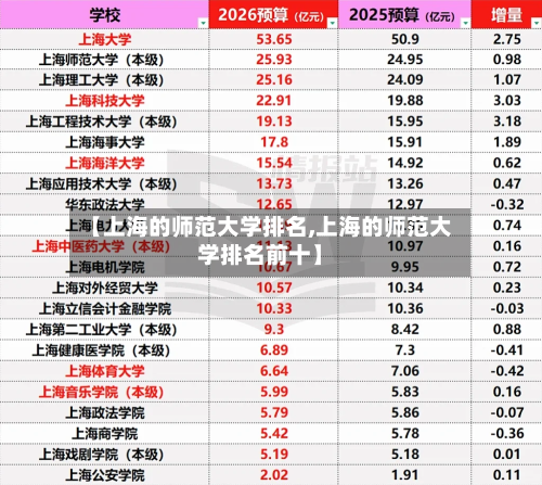 【上海的师范大学排名,上海的师范大学排名前十】-第3张图片