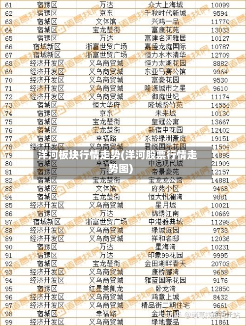 洋河板块行情走势(洋河股票行情走势图)