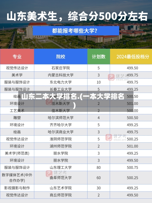 山东二本大学排名.(一本大学排名)-第2张图片