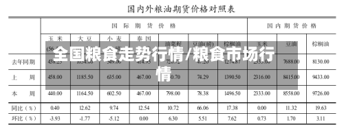 全国粮食走势行情/粮食市场行情