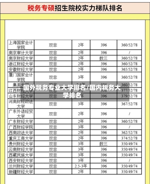 国外税务专业大学排名/国内税务大学排名