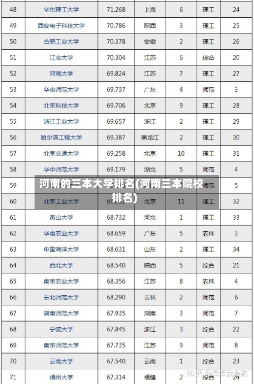 河南的三本大学排名(河南三本院校排名)