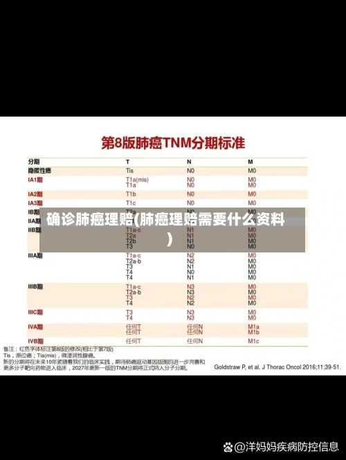 确诊肺癌理赔(肺癌理赔需要什么资料)