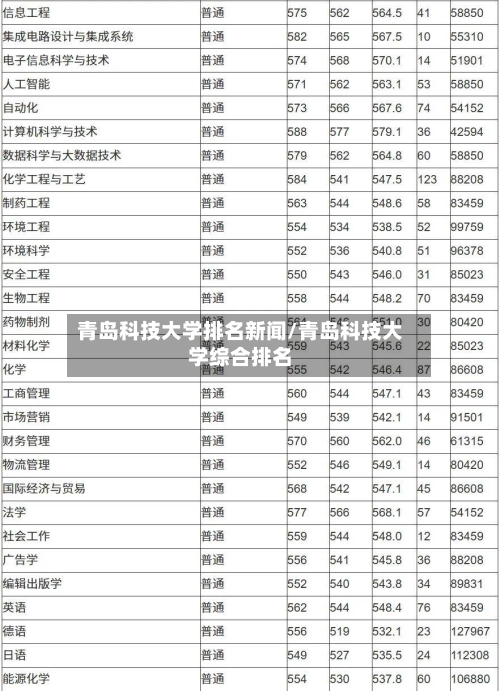 青岛科技大学排名新闻/青岛科技大学综合排名-第1张图片