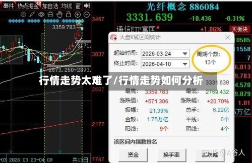 行情走势太难了/行情走势如何分析-第1张图片
