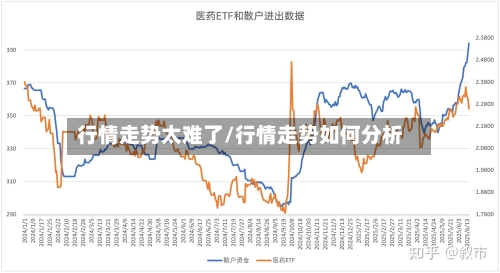 行情走势太难了/行情走势如何分析-第3张图片