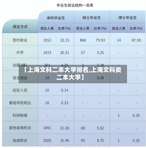 【上海文科二本大学排名,上海文科类二本大学】