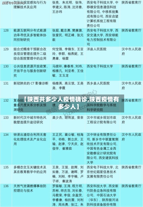 【陕西共多少人疫情确诊,陕西疫情有多少人】-第1张图片