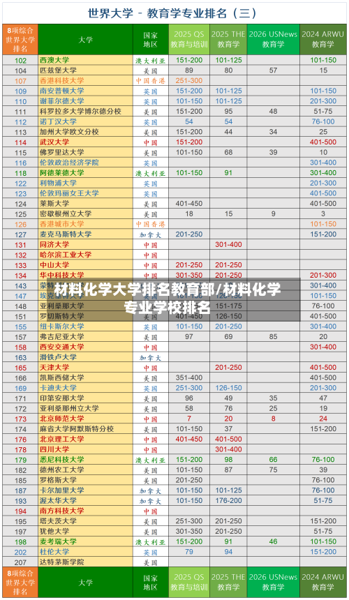材料化学大学排名教育部/材料化学专业学校排名-第1张图片