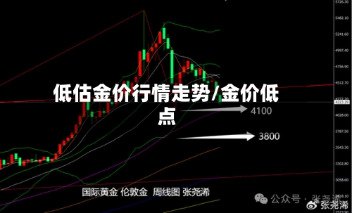 低估金价行情走势/金价低点-第1张图片