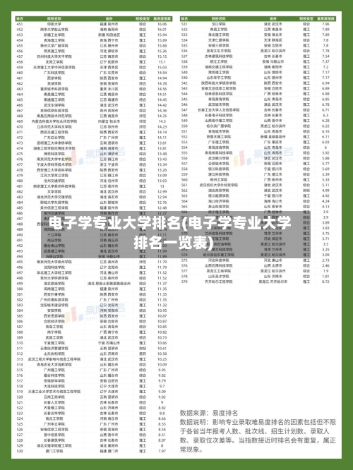 电子学专业大学排名(电子学专业大学排名一览表)