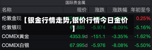 【银金行情走势,银价行情今日金价】-第3张图片