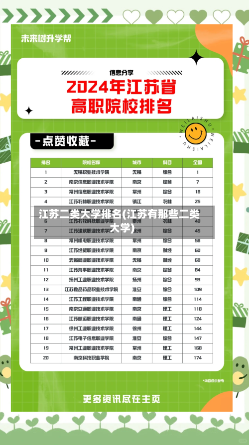 江苏二类大学排名(江苏有那些二类大学)-第2张图片