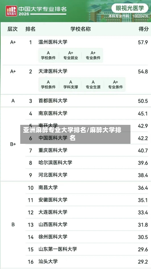 亚洲麻醉专业大学排名/麻醉大学排名