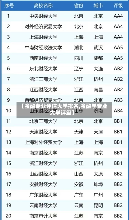 【金融专业评估大学排名,金融学专业大学评级】-第2张图片