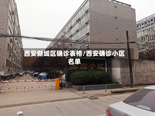 西安新城区确诊表格/西安确诊小区名单-第2张图片