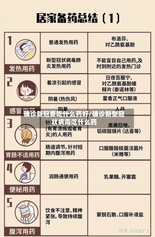 确诊新冠要吃什么药好/确诊新型冠状病毒吃什么药