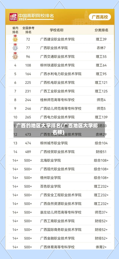 广西的地区大学排名(广西地区大学排名榜)