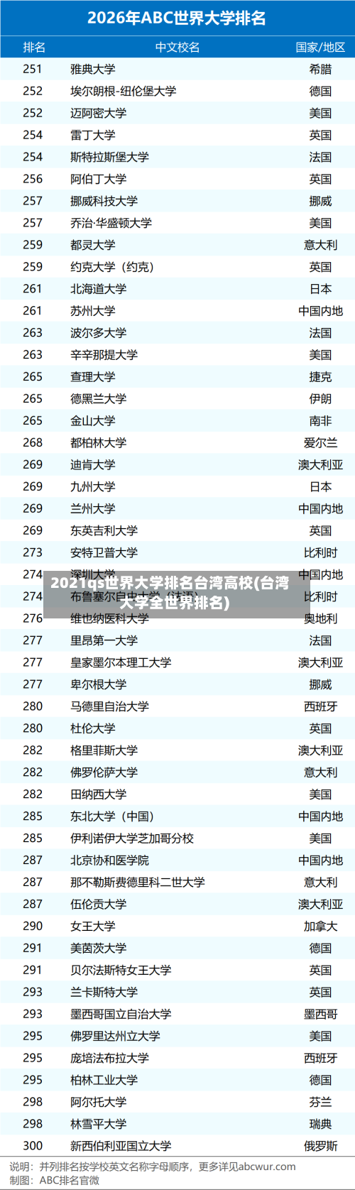 2021qs世界大学排名台湾高校(台湾大学全世界排名)
