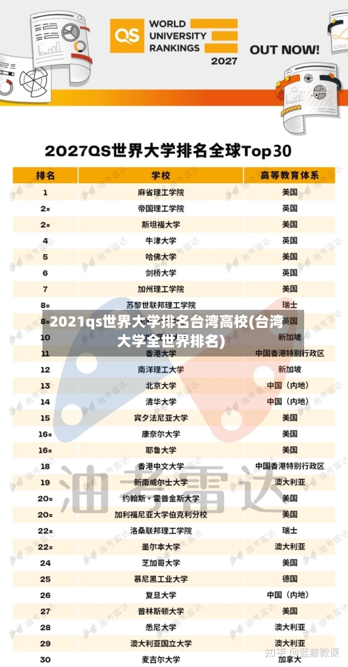2021qs世界大学排名台湾高校(台湾大学全世界排名)-第2张图片