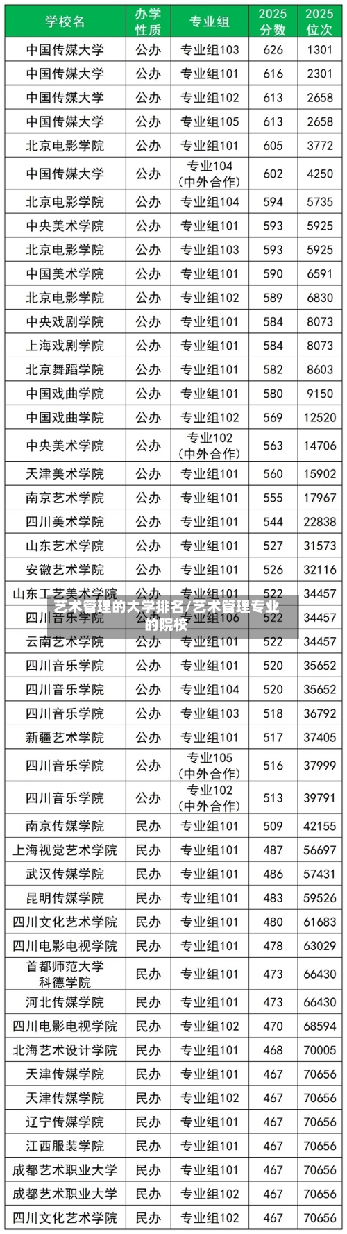 艺术管理的大学排名/艺术管理专业的院校-第2张图片