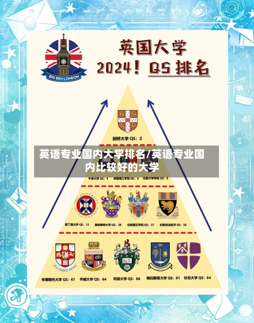 英语专业国内大学排名/英语专业国内比较好的大学