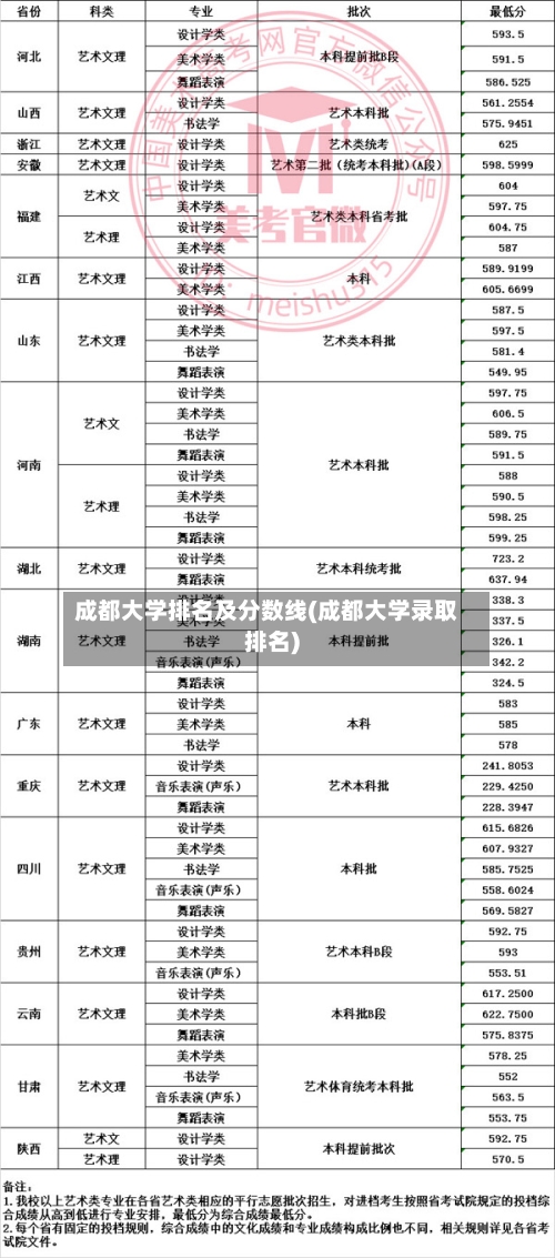 成都大学排名及分数线(成都大学录取排名)-第2张图片