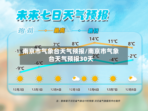 南京市气象台天气预报/南京市气象台天气预报30天