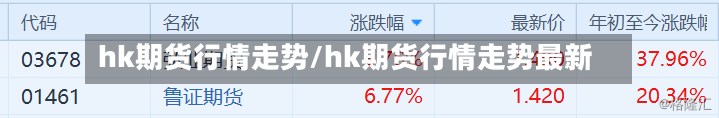 hk期货行情走势/hk期货行情走势最新-第1张图片