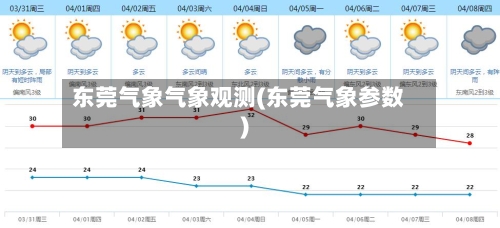 东莞气象气象观测(东莞气象参数)-第1张图片