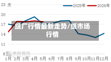 纸厂行情最新走势/纸市场行情-第2张图片