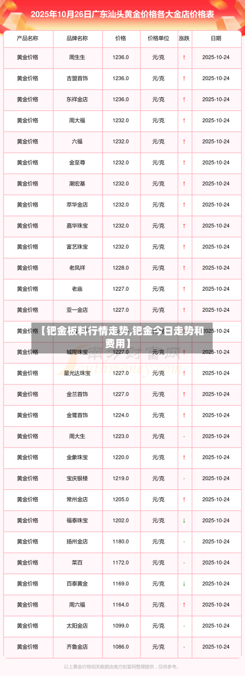 【钯金板料行情走势,钯金今日走势和费用】