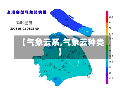 【气象云系,气象云种类】