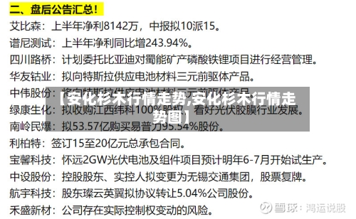 【安化杉木行情走势,安化杉木行情走势图】