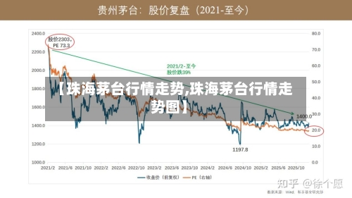 【珠海茅台行情走势,珠海茅台行情走势图】-第3张图片