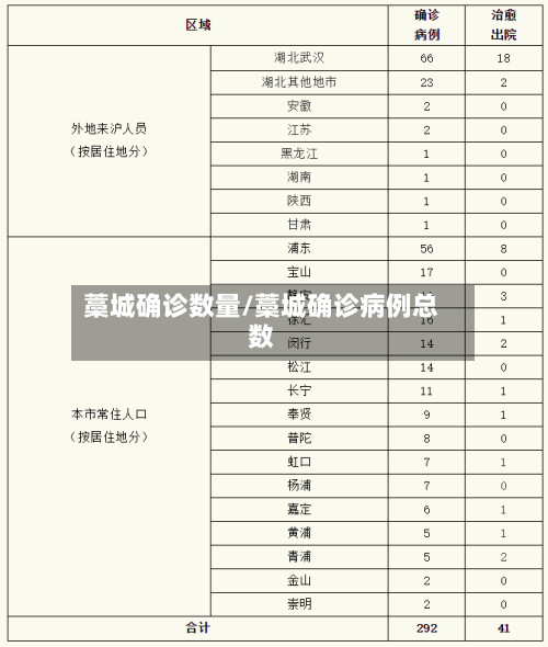 藁城确诊数量/藁城确诊病例总数