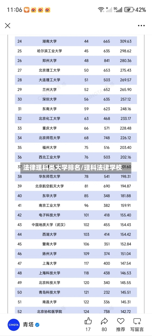 法律理科类大学排名/理科法律学校