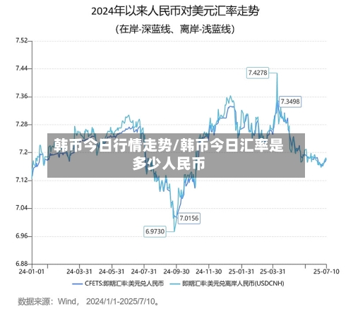 韩币今日行情走势/韩币今日汇率是多少人民币