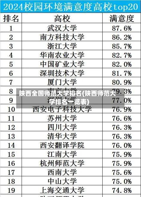 陕西全国师范大学排名(陕西师范大学排名一览表)-第2张图片