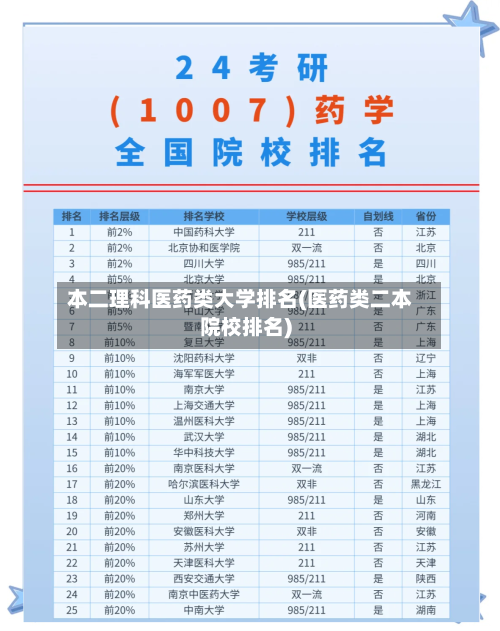 本二理科医药类大学排名(医药类二本院校排名)