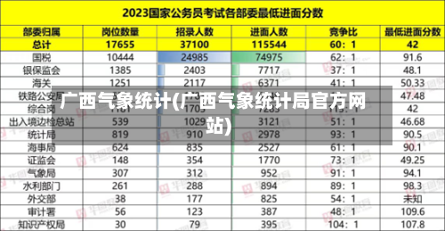 广西气象统计(广西气象统计局官方网站)