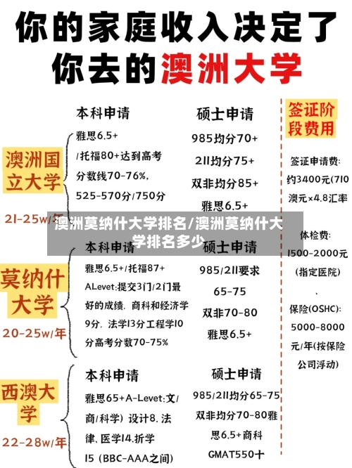 澳洲莫纳什大学排名/澳洲莫纳什大学排名多少-第2张图片