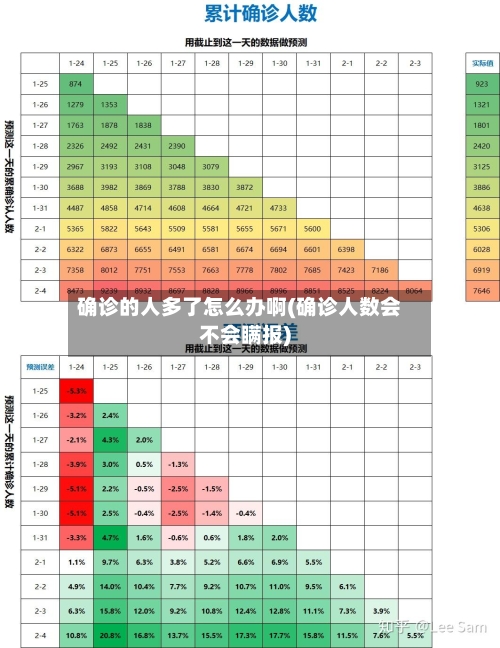 确诊的人多了怎么办啊(确诊人数会不会瞒报)