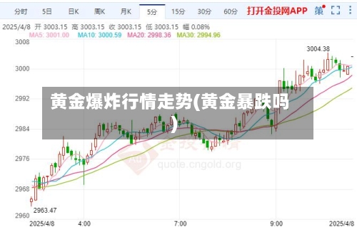 黄金爆炸行情走势(黄金暴跌吗)-第3张图片