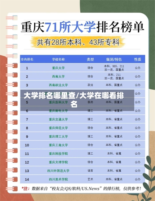 大学排名哪里查/大学在哪看排名-第1张图片