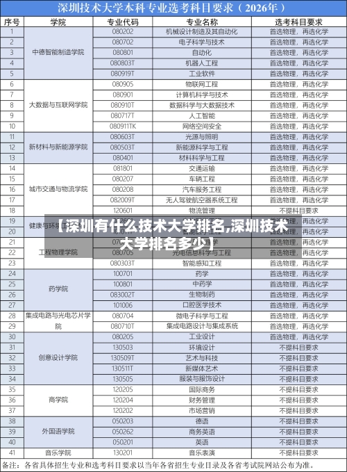 【深圳有什么技术大学排名,深圳技术大学排名多少】-第2张图片