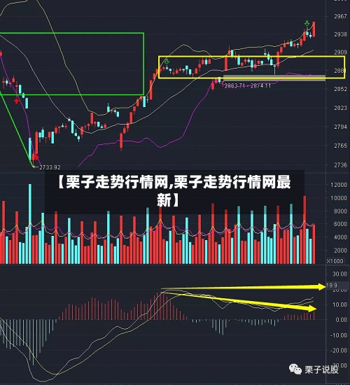 【栗子走势行情网,栗子走势行情网最新】